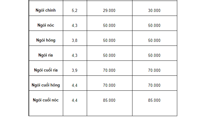 Bảng báo giá ngói Thái SCG dạng phẳng